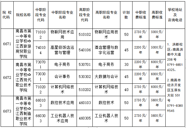 南昌市第一中等专业学校3+2中高职一体化志愿填报