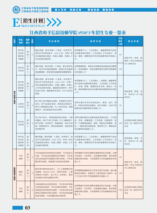 江西省电子信息技师学院招生简章