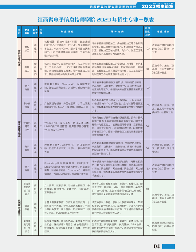 江西省电子信息工程学校招生简章