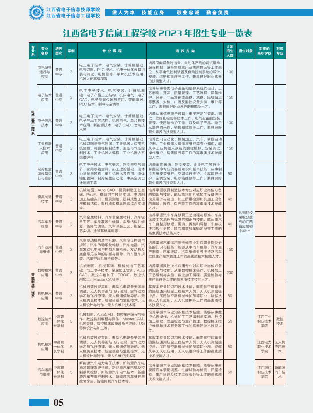 江西省电子信息工程学校招生简章