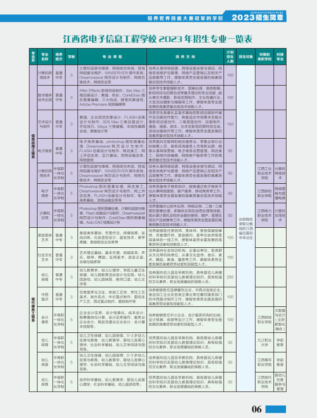 江西省电子信息技师学院招生简章