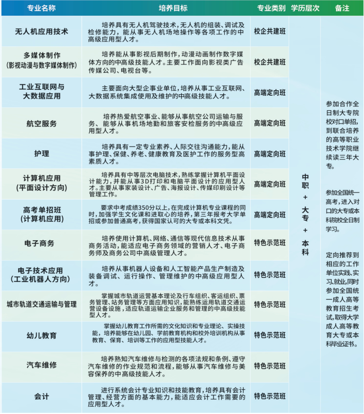 南昌理工技工学校2023年招生计划是怎样的？