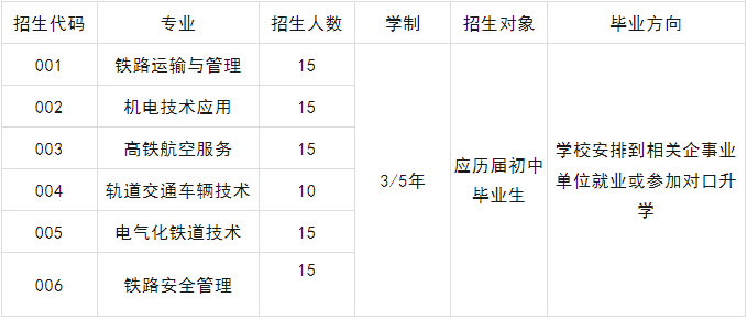 江西南铁技工学校招生优势在哪里？报名条件是什么？