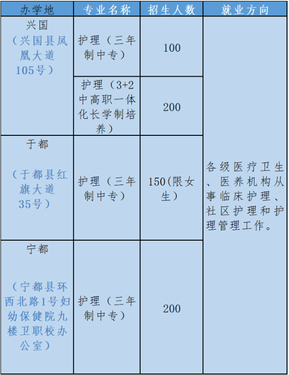 江西省公办卫校中专有哪些专业招生?2023年江西卫校招生专业汇总来了!