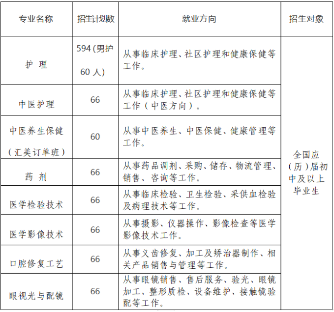 江西省公办卫校中专有哪些专业招生?2023年江西卫校招生专业汇总来了!