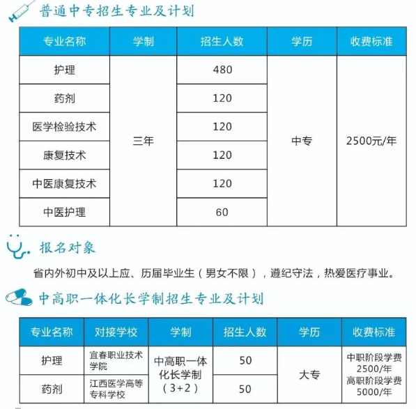 江西省公办卫校中专有哪些专业招生?2023年江西卫校招生专业汇总来了!