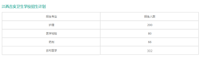 江西省公办卫校中专有哪些专业招生?2023年江西卫校招生专业汇总来了!