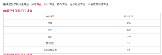 江西省公办卫校中专有哪些专业招生?2023年江西卫校招生专业汇总来了!