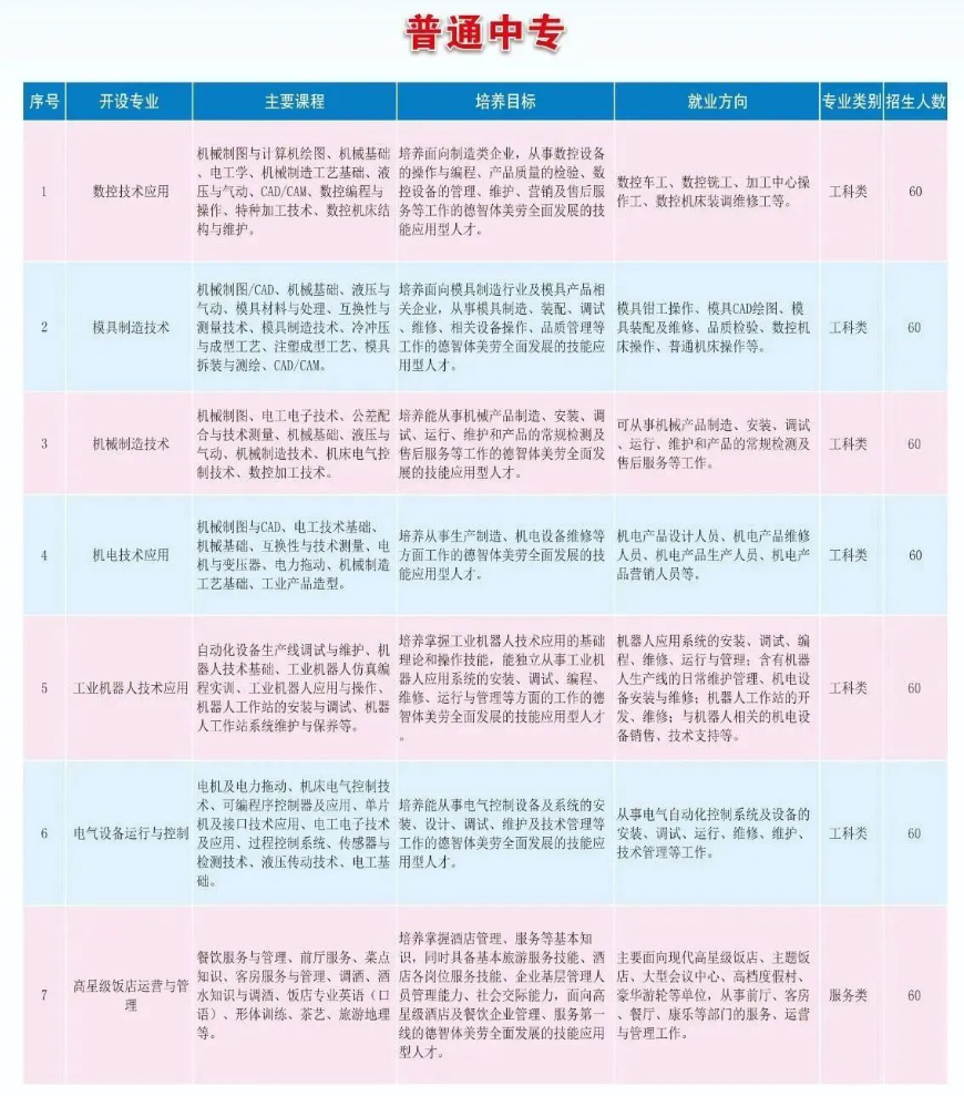 江西冶金职业技术学院中专招生计划及专业