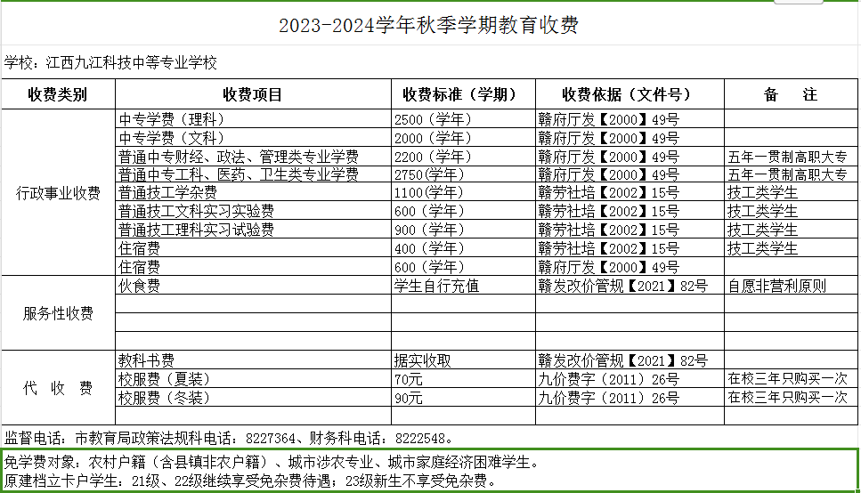 江西九江科技中等专业学校学费