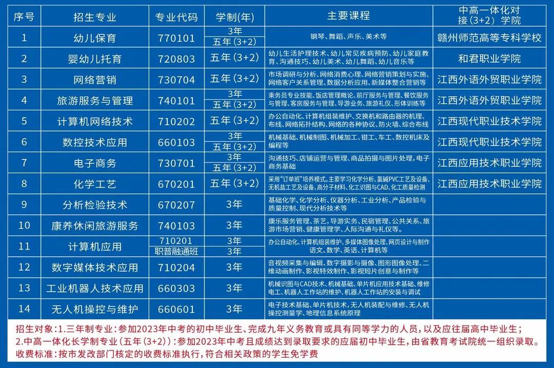 2023年会昌中等专业学校中专招生计划及专业！