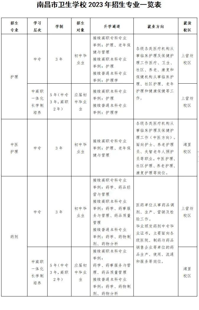 南昌市卫生学校招生计划及专业