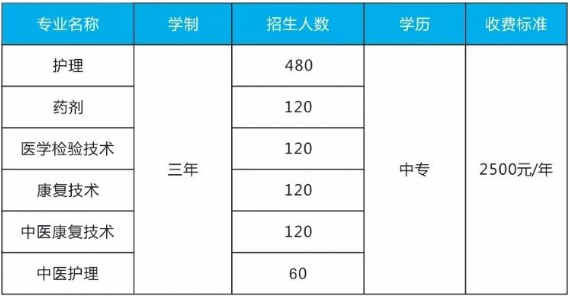 九江市卫生学校普通中专招生计划