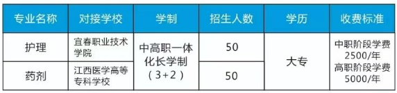 九江市卫生学校中高职一体化长学制招生专业及计划