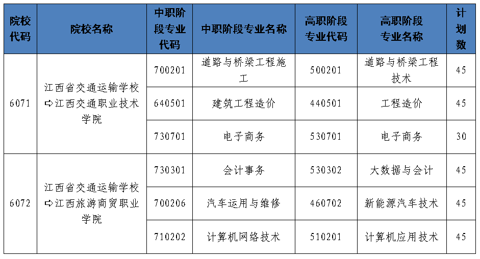 江西省交通运输学校中高职一体化志愿填报