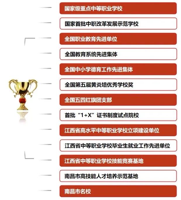 南昌市第一中等专业学校 