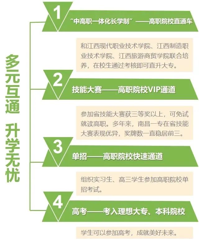 南昌市第一中等专业学校升学途径