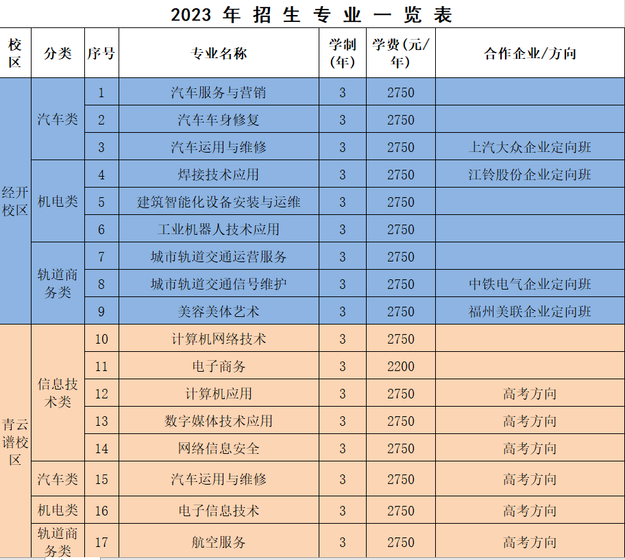 南昌汽车机电学校招生专业计划一览表