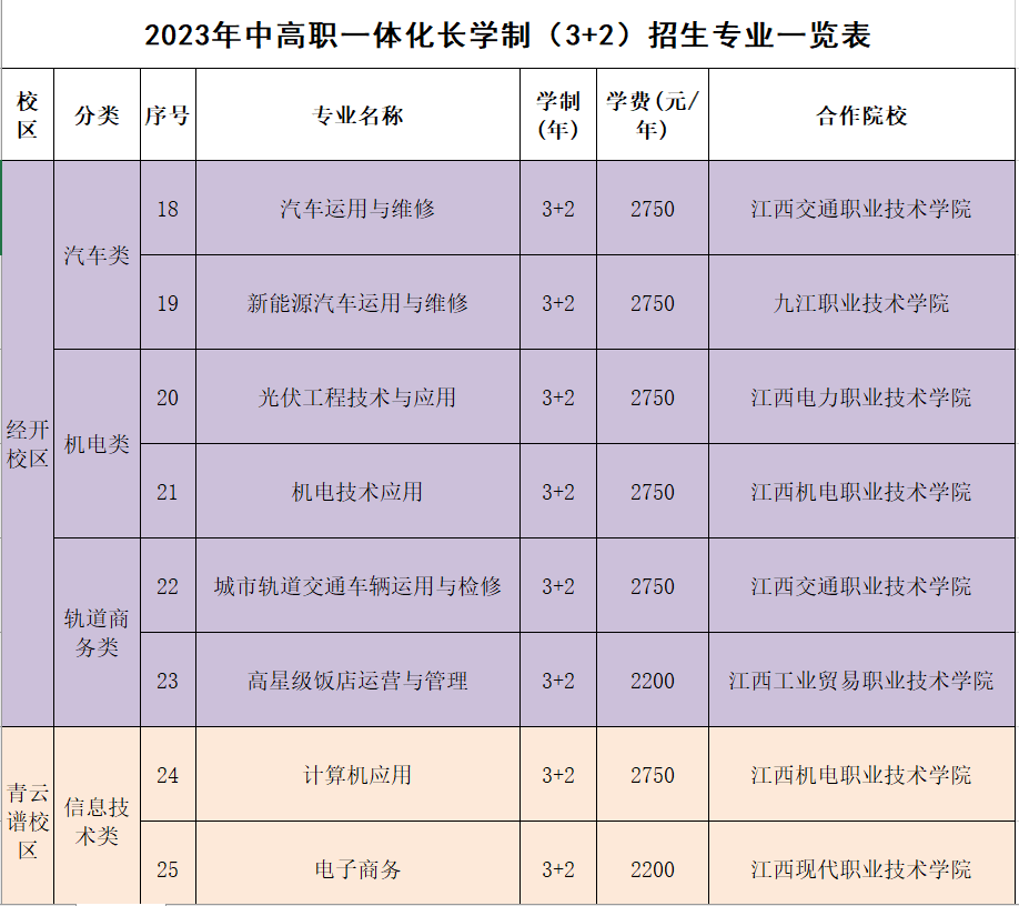 南昌汽车机电学校3+2招生计划