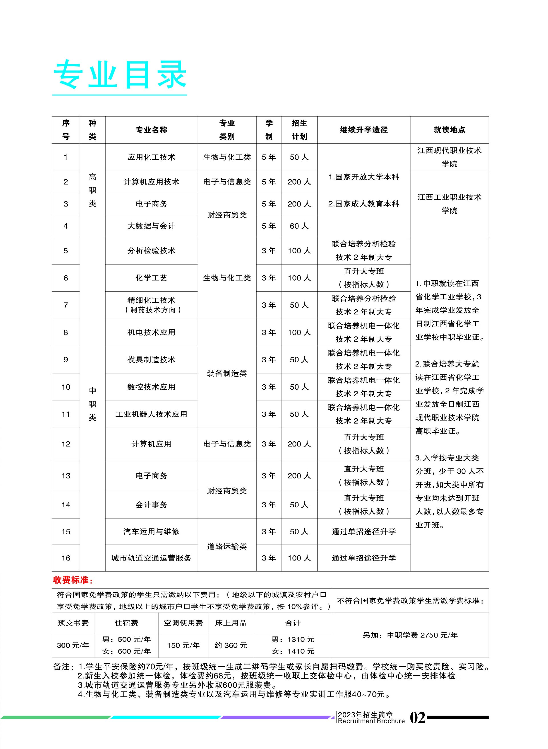 江西省化学工业学校招生简章