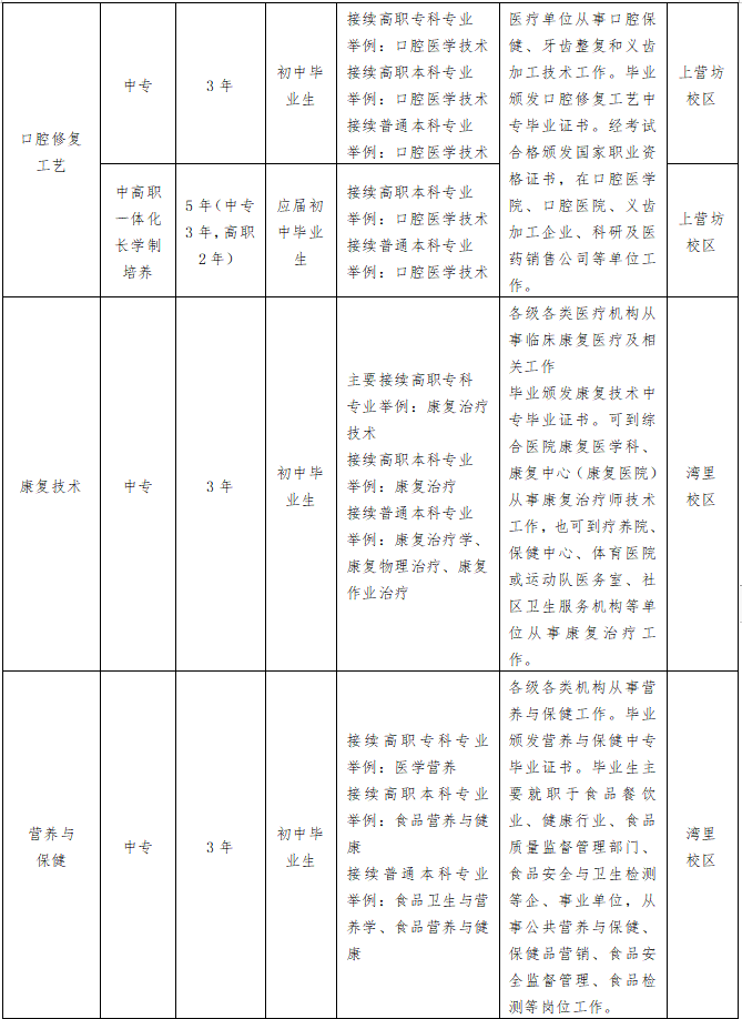 南昌市卫生学校招生计划