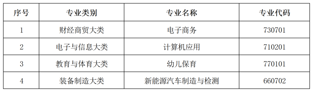 南昌工业工程学校招生