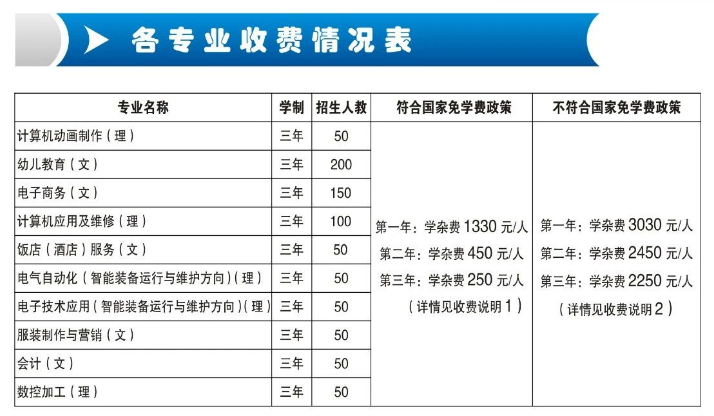 江西工业技工学校招生专业及学费