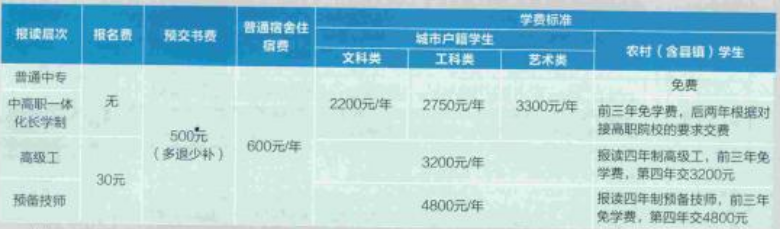 江西省电子信息工程学校学费标准