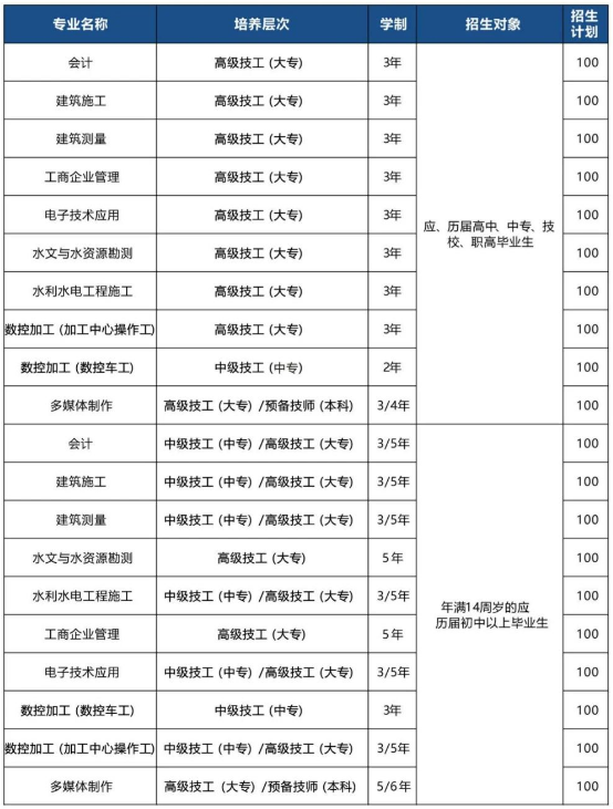 江西省水利工程技师学院招生专业及计划