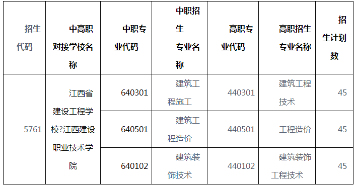 江西省建设工程学校高职对接招生专业及计划