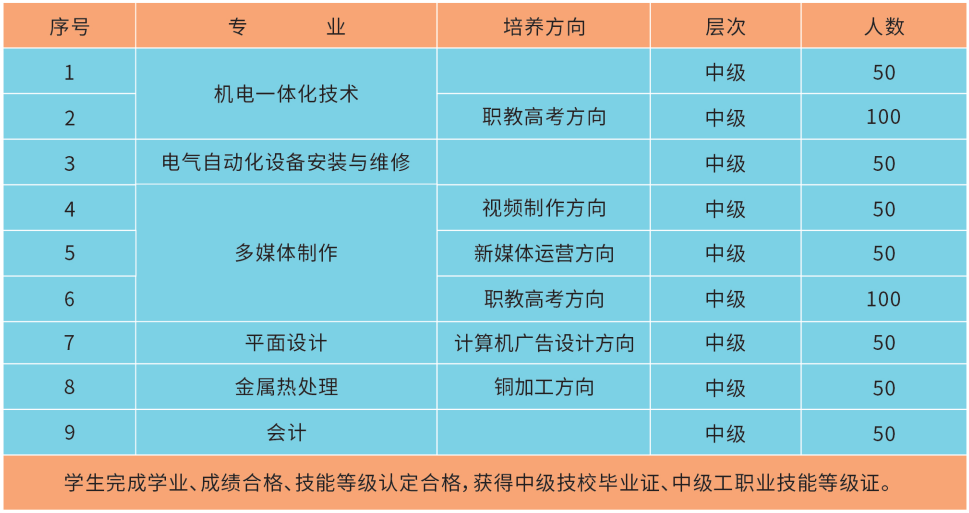 江西铜产业高级技工学校招生计划