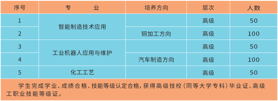 江西铜产业高级技工学校招生计划