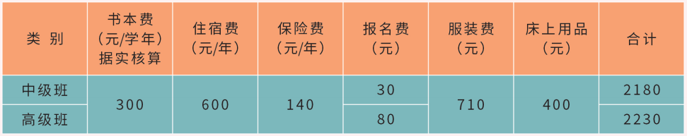 江西铜产业高级技工学校收费标准