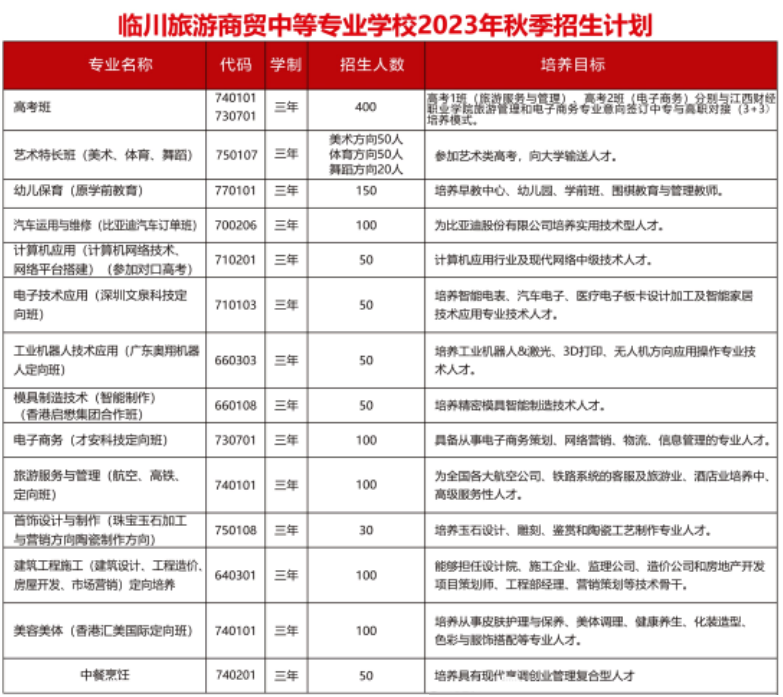 江西中职报名网