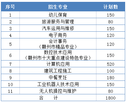 江西中专学校