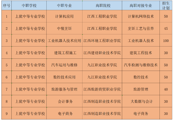 江西中专学校