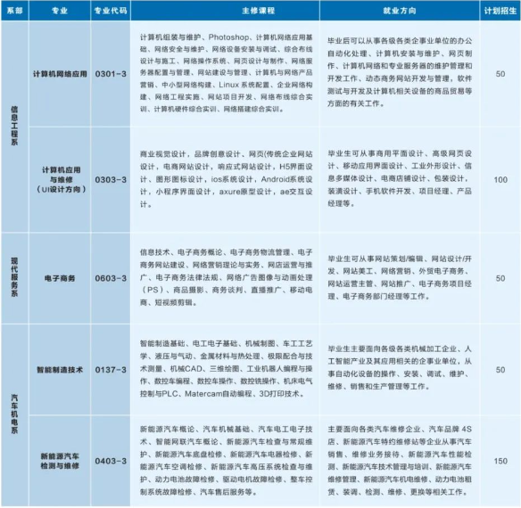 江西中专学校