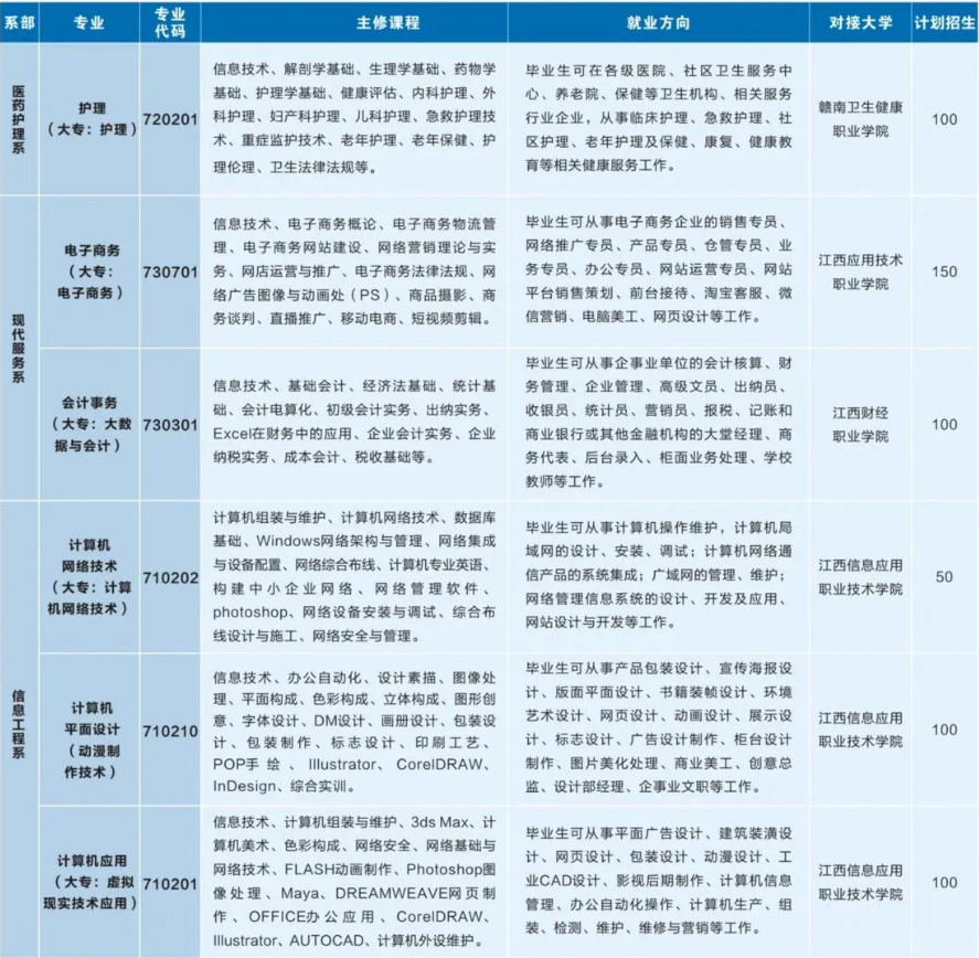 江西中专学校