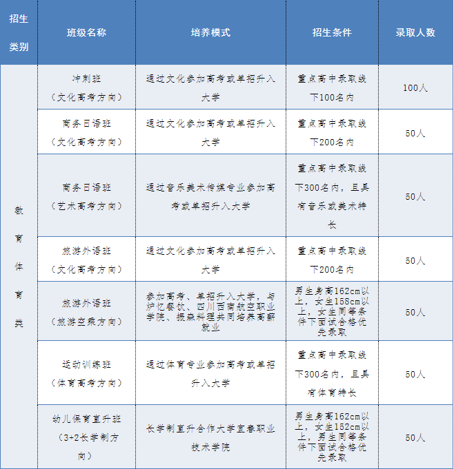 江西中专学校招生