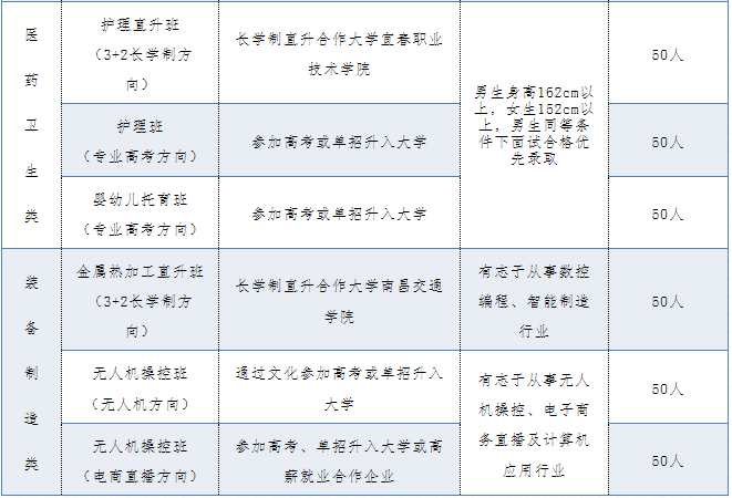 江西中专学校招生