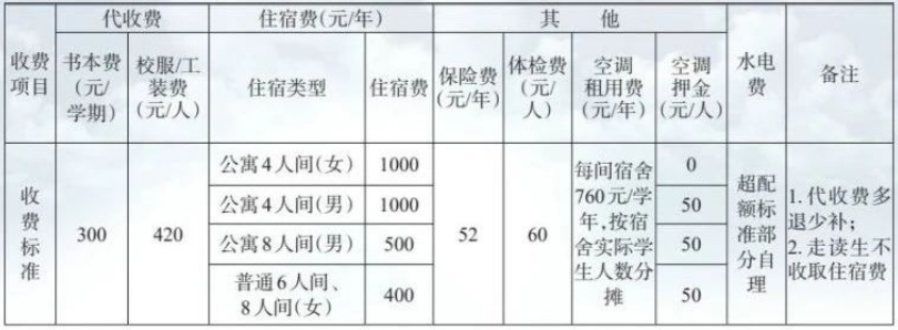 江西技师学院一年收费多少?