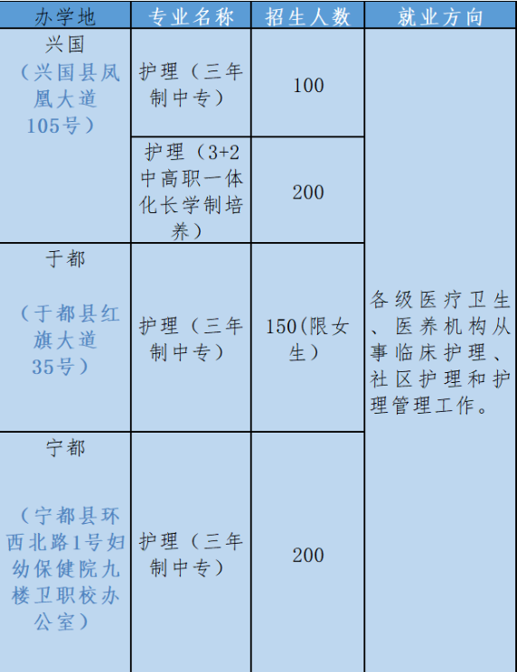 江西中职报名