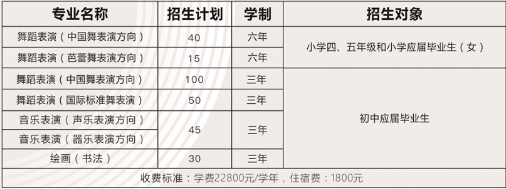 江西中专学校招生