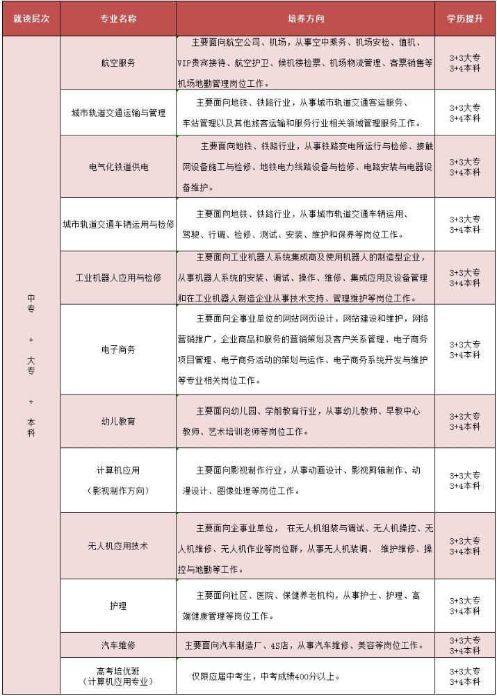 江西技工学校