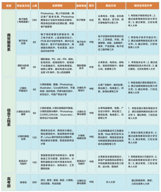 江西中职报名