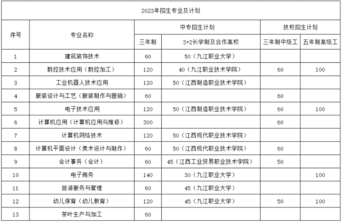 江西中专学校招生