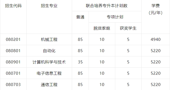 九江职业技术学院