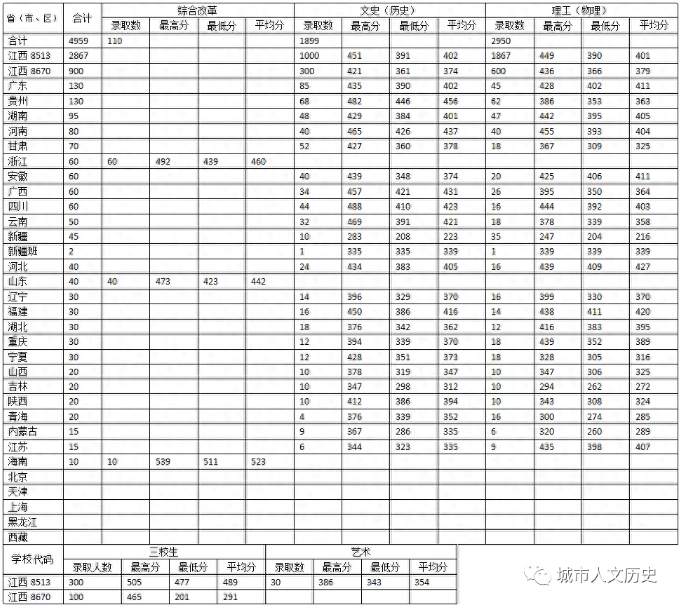 九江职业技术学院