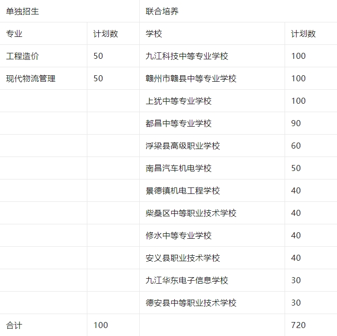 九江职业技术学院