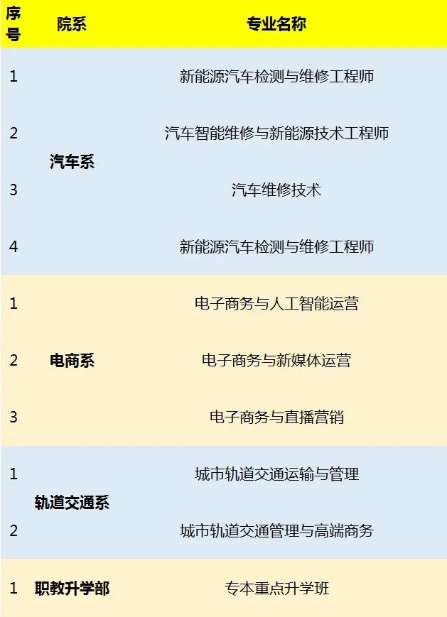 江西万通高级技工学校